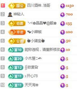 💓小香猪💓主播照片
