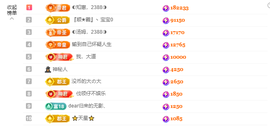 ◐惠主，2388◐的图片