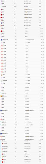 风中止落主播照片