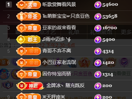 ♚~小巴豆~贪财好色的图片