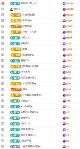 点歌～努力前行主播照片