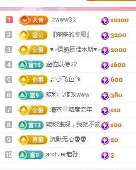 婷婷💕求升级的图片