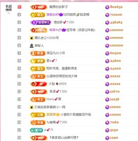 安胖胖💕7300主播照片