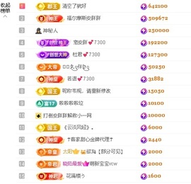 安胖胖💕7300主播照片