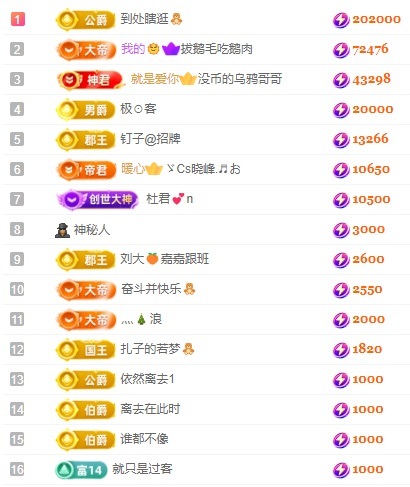 娜扎🧸休1天哦的图片
