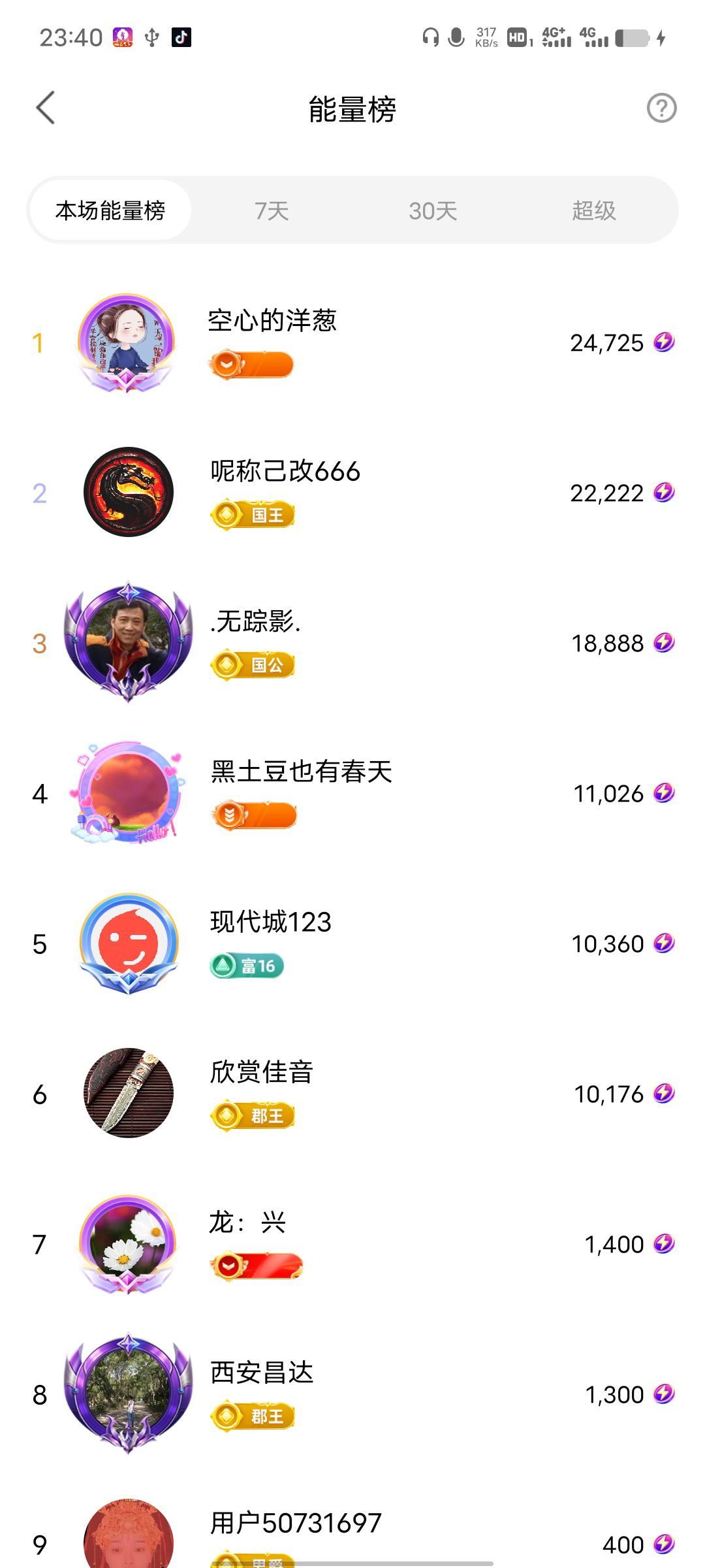 超娃户外出发鲁甸的图片