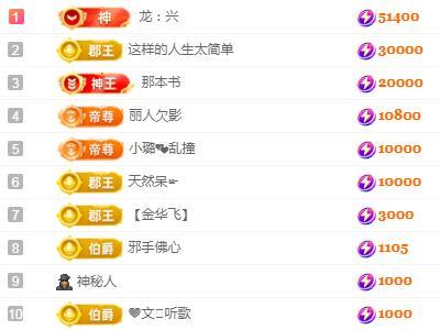 一字马~依棠的图片