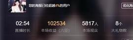 代理心雨九月白白白主播照片