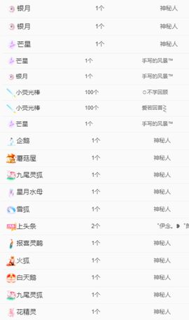 冉冉🍀好运来！的图片
