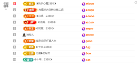 ◐惠主，2388◐的图片