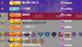 小艾29冠感恩大家主播照片