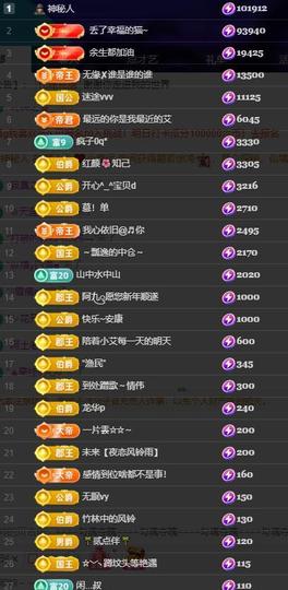 小艾29冠感恩大家主播照片