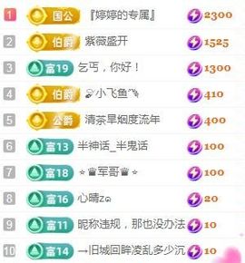 婷婷💕求升级的图片