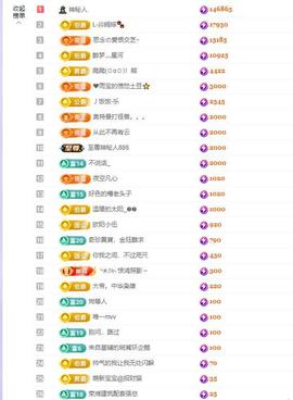 依芝の求百元榜的图片