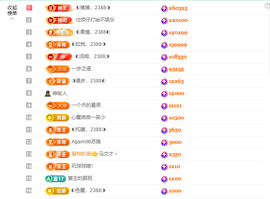 惠主求盛典票抢夺卡~的图片