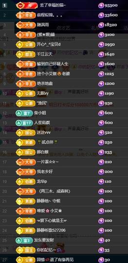 小艾29冠感恩大家主播照片
