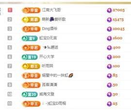 虹宝❣唱歌晚11点主播照片