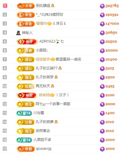 娜扎🧸休1天哦的图片