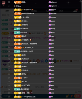 窦窦，家里有事休息了主播照片