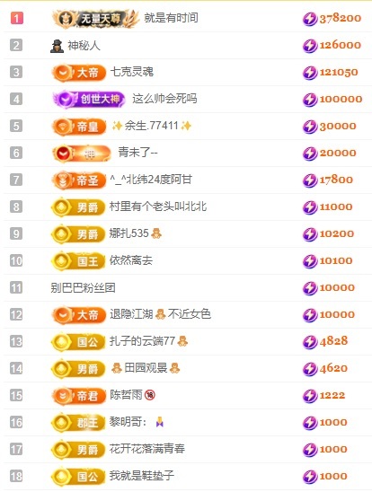 娜扎🧸休1天哦的图片