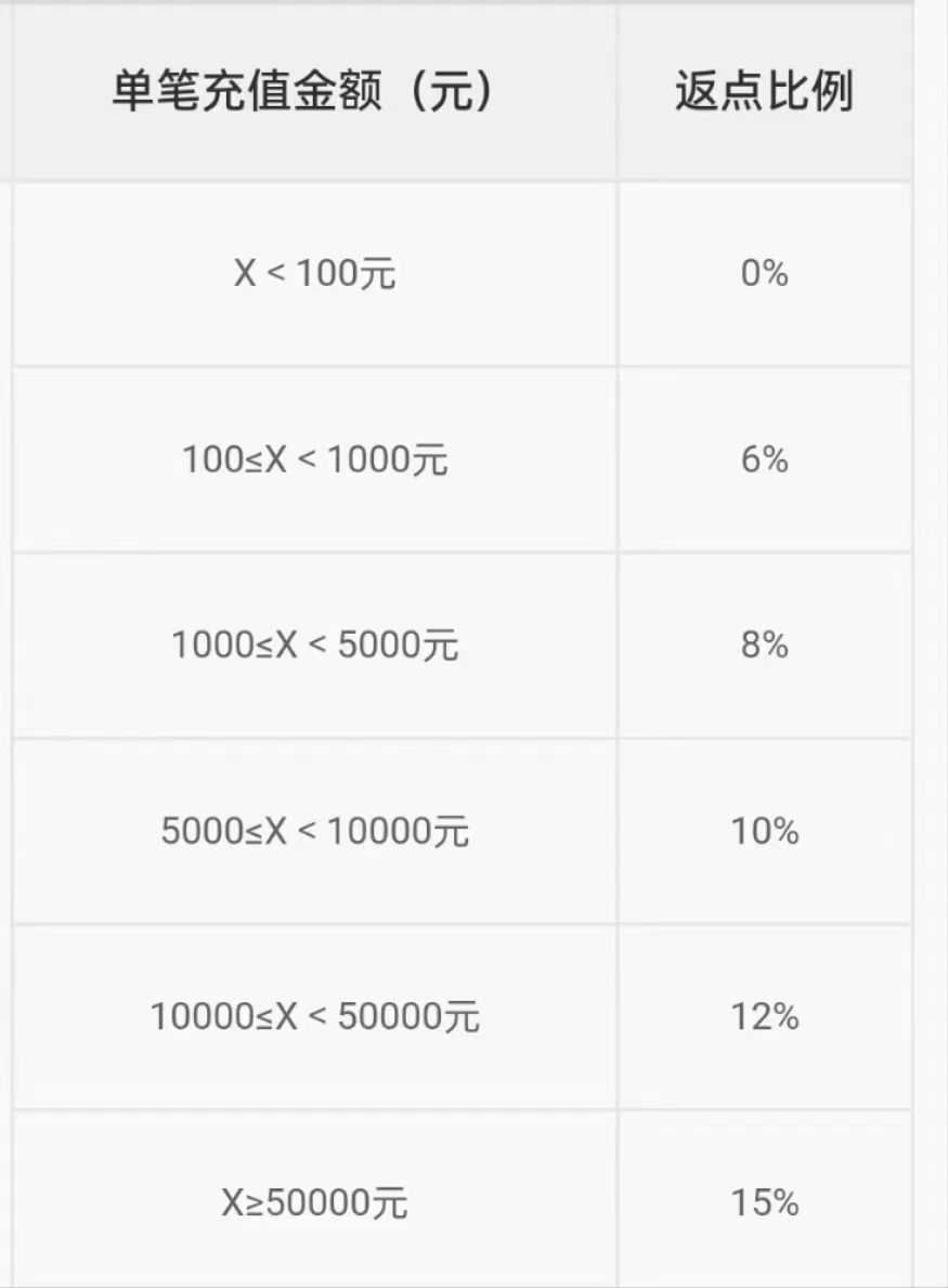 【金牌】代理欣儿即返主播图片