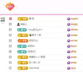 洁儿宝宝~主播照片