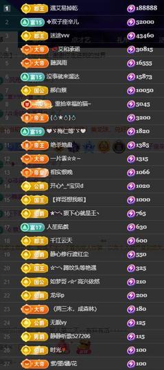 小艾29冠感恩大家主播照片