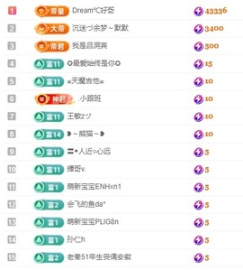 初见梦求🌻个上上签主播照片