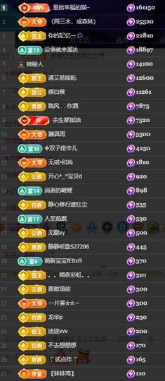 小艾29冠感恩大家主播照片