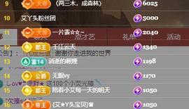 小艾29冠感恩大家主播照片