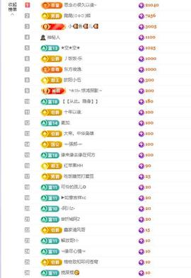 依芝の求百元榜的图片