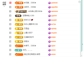 ◐惠主，2388◐的图片