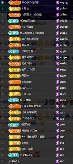 小艾29冠感恩大家主播照片