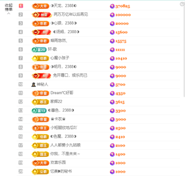 ◑惠主，2388◐的图片