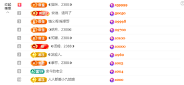 ◑惠主，2388◐的图片