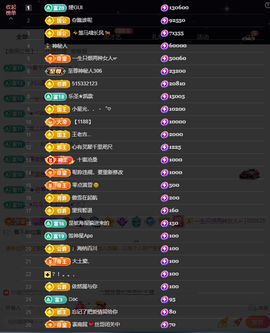 窦窦，家里有事休息了主播照片