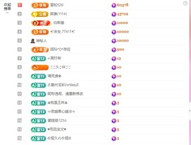 金牌代理❤玲儿❤的图片