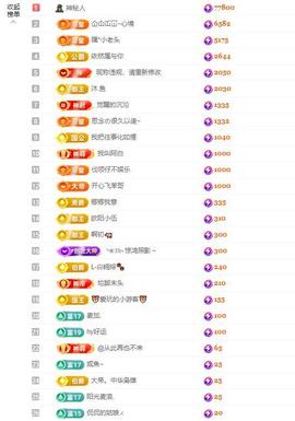 依芝の求百元榜的图片