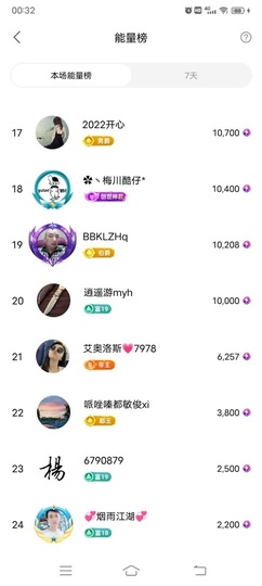 7978萌小夏♥主播照片