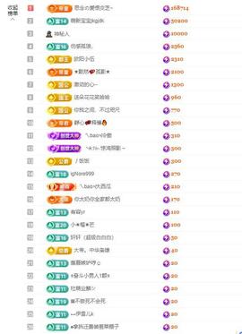 依芝の求百元榜的图片