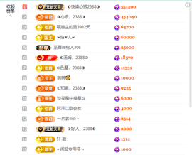 ◐惠主，2388◐的图片