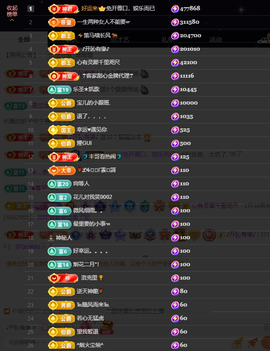 窦窦，家里有事休息了主播照片
