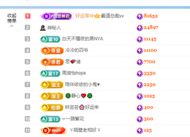 小迷糊灬（披荆斩棘）主播照片