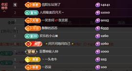苏苏，越来越好的图片