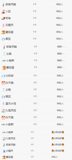 冉冉🍀好运来！的图片