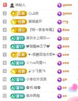 婷婷💕求升级的图片