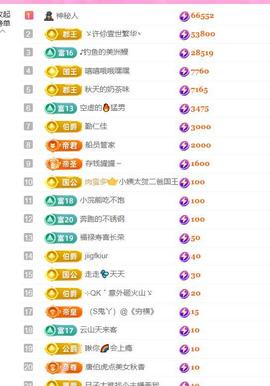 黄小仙家鸟升级了帅主播照片