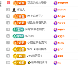 ♚~小巴豆~贪财好色的图片