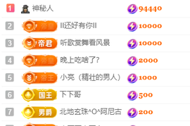 ♚~小巴豆~贪财好色的图片