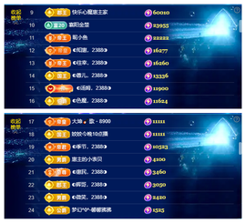 ◐惠主，2388◐的图片